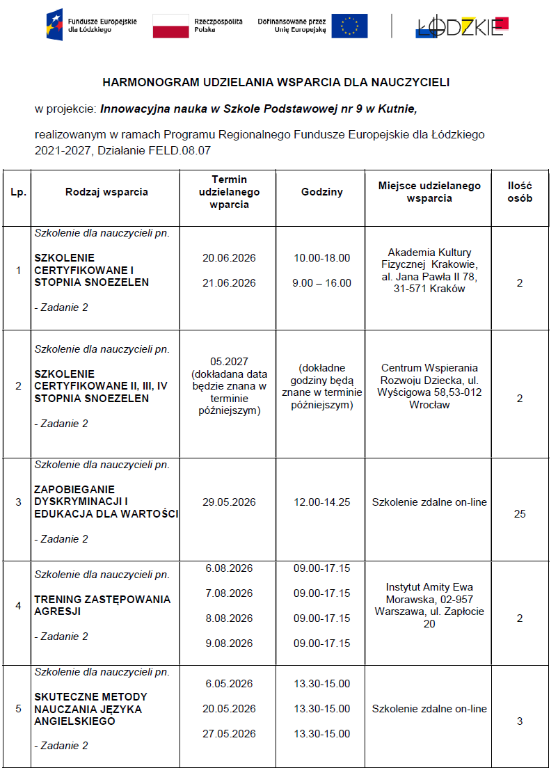 Aktualizacja harmonogramu
