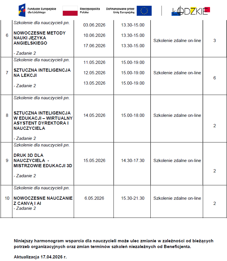 Aktualizacja harmonogramu 2