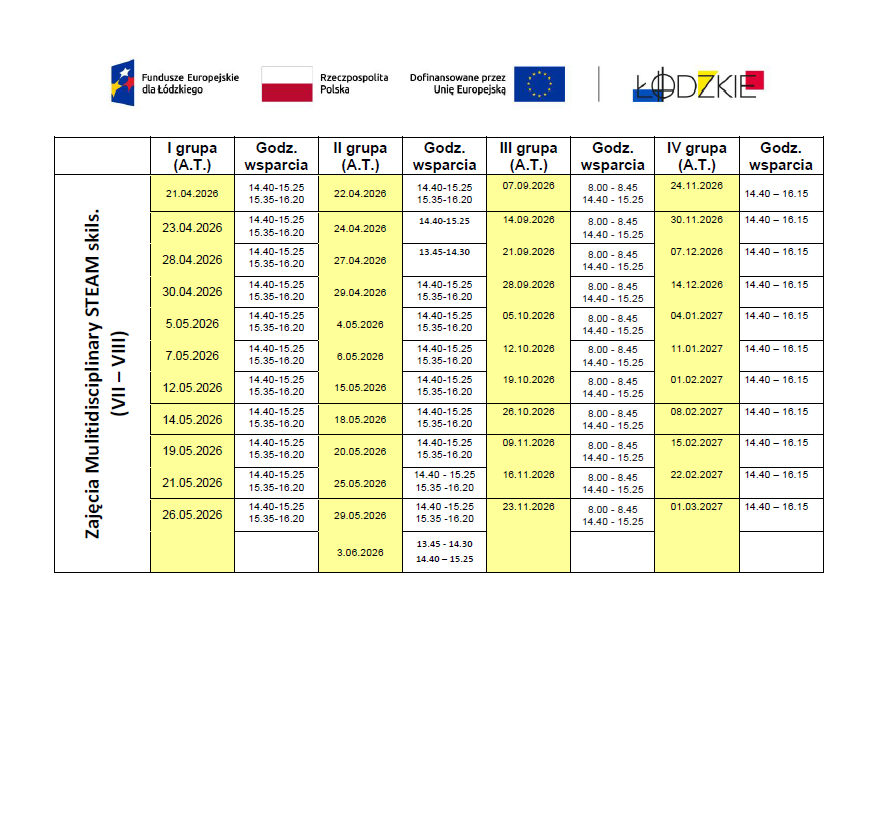 Aktualizacja na dzień 05.05.2026r