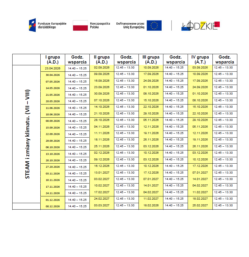 Aktualizacja na dzień 05.05.2026r