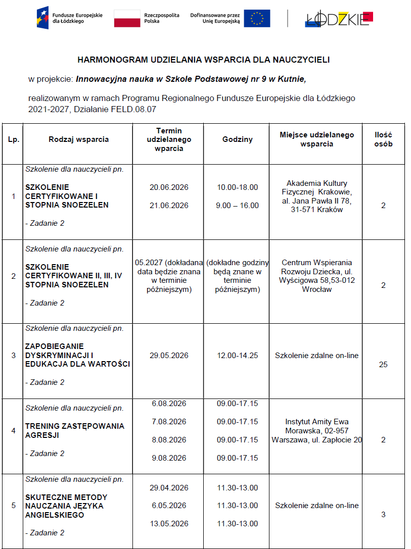 Harmonogram wsparcia nauczycieli