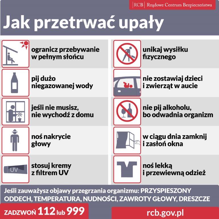 Upały grafika