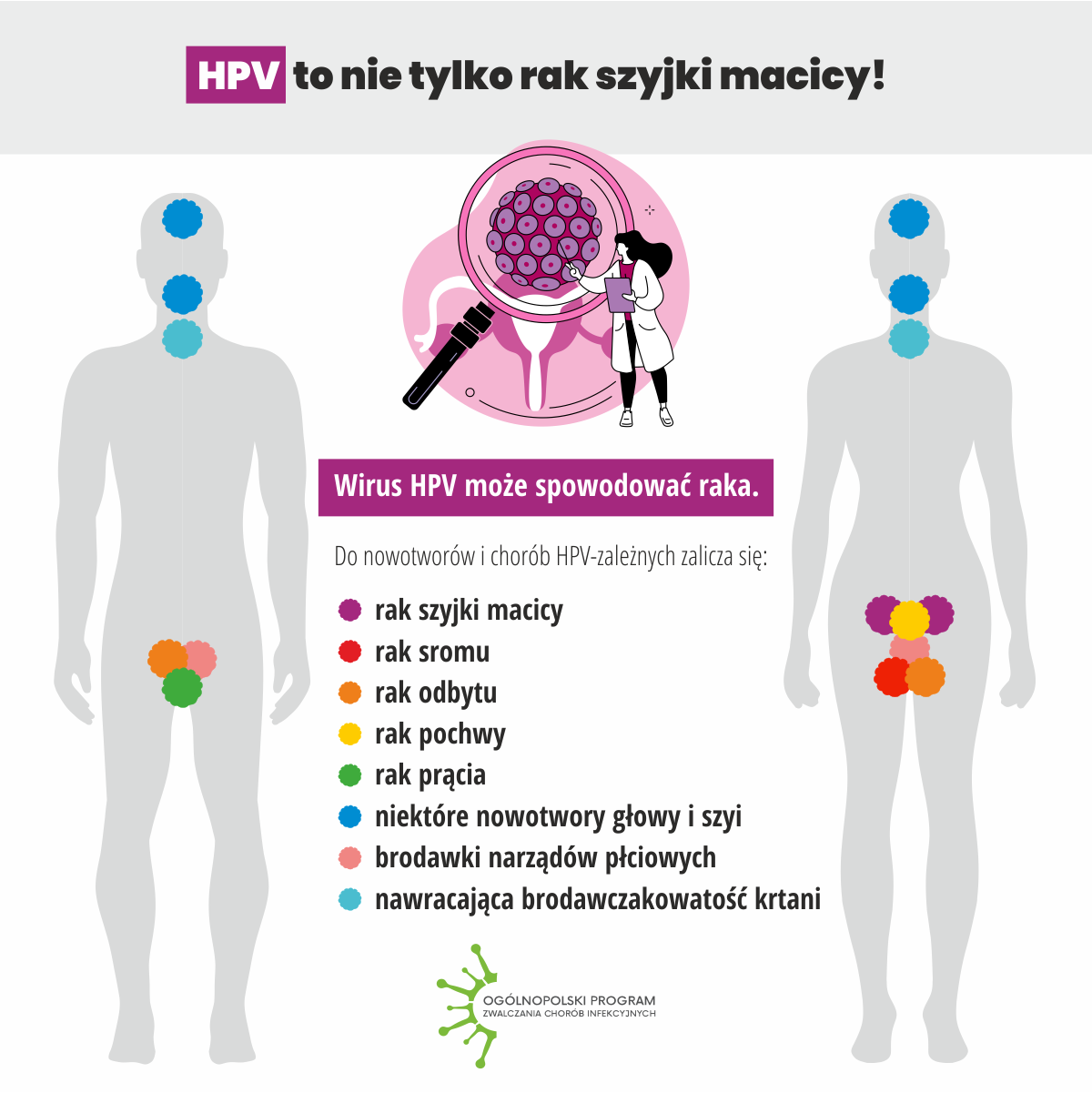 Szczepienia HPV
