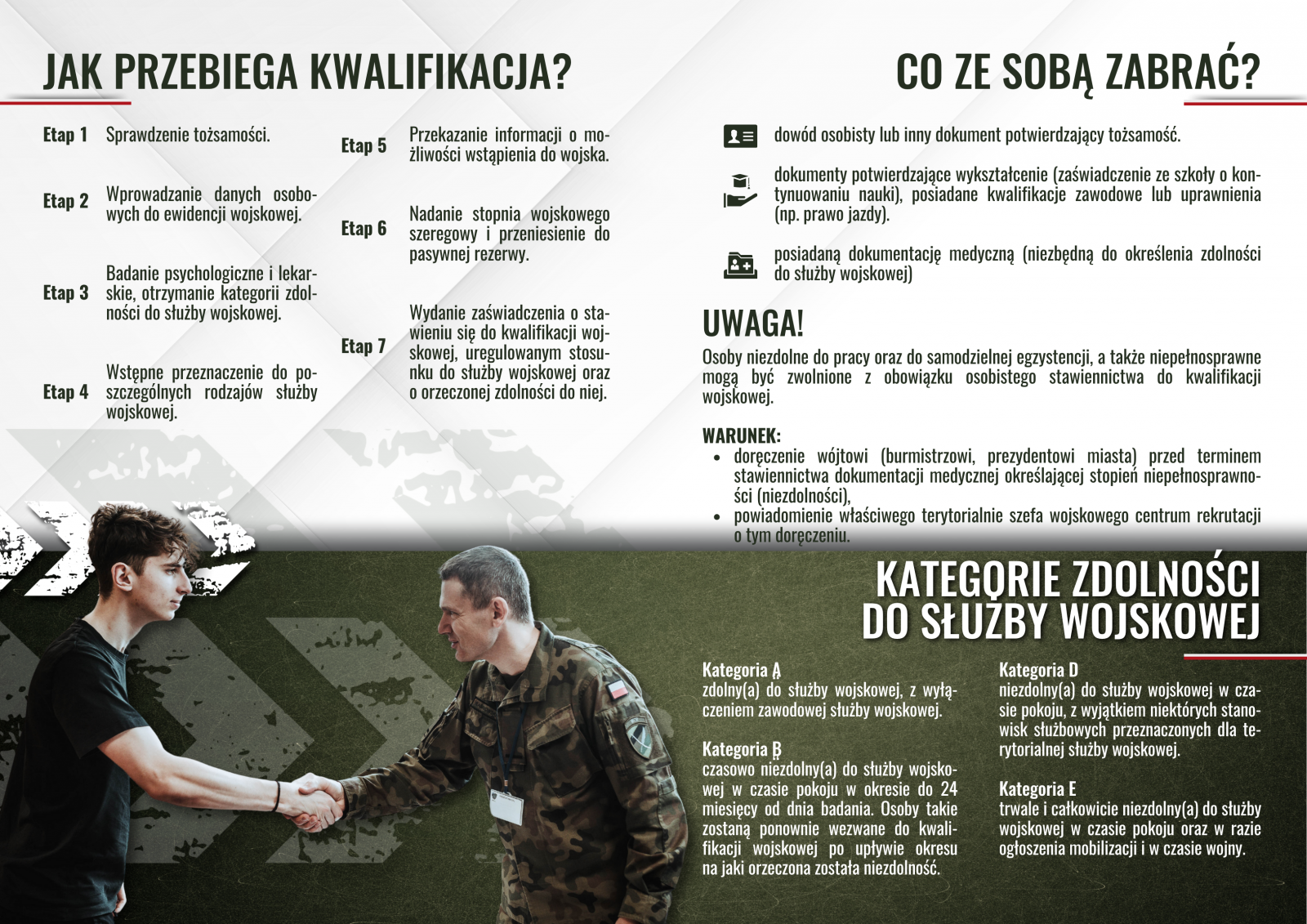 Przebieg kwalifikacji