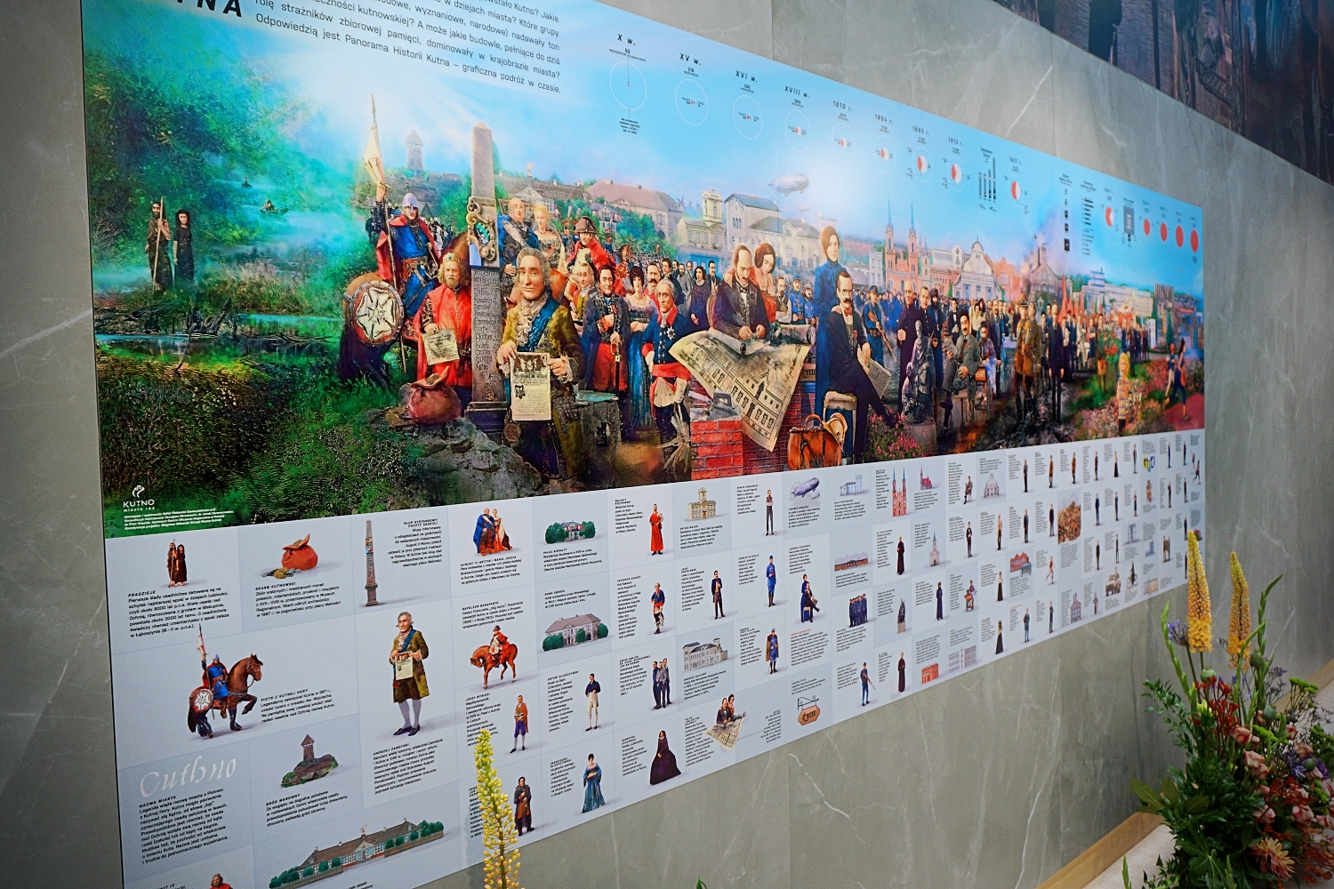 Panorama Historii Kutna