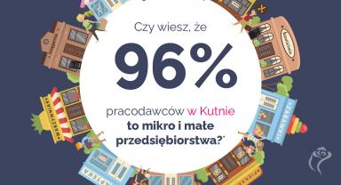 Grafika z okazji Dnia Przedsiębiorcy: 96% pracodawców w Kutnie to mikro i małe przedsiębiorstwa