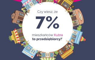 Grafika z okazji Dnia Przedsiębiorcy: 7% mieszkańców Kutna to przedsiębiorcy