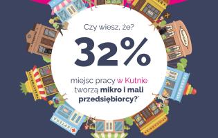 Grafika z okazji Dnia Przedsiębiorcy: 32% wszystkich miejsc pracy w Kutnie stworzyły mikro i małe firmy